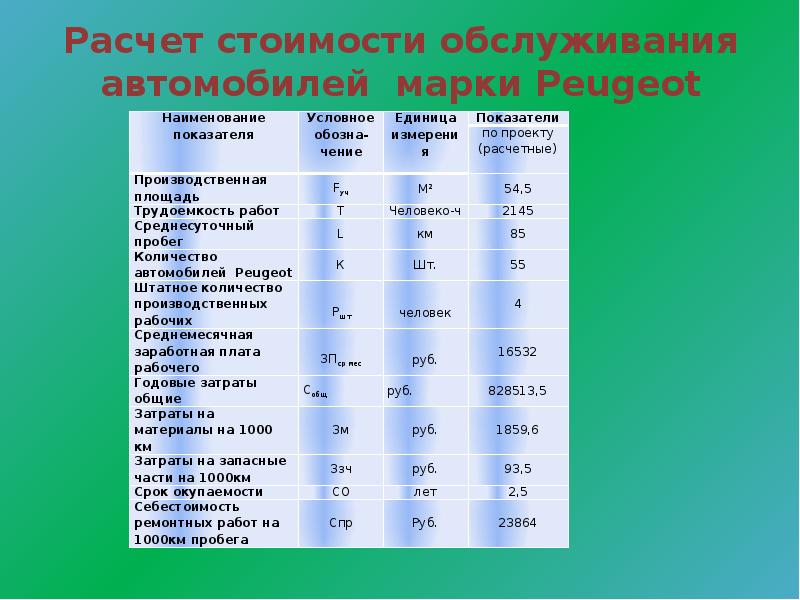 Расчет стоимости транспортного средства. Калькуляция стоимости технического обслуживания автомобиля. Стоимость обслуживания. Стоимость обслуживания автомобилей по маркам таблица.