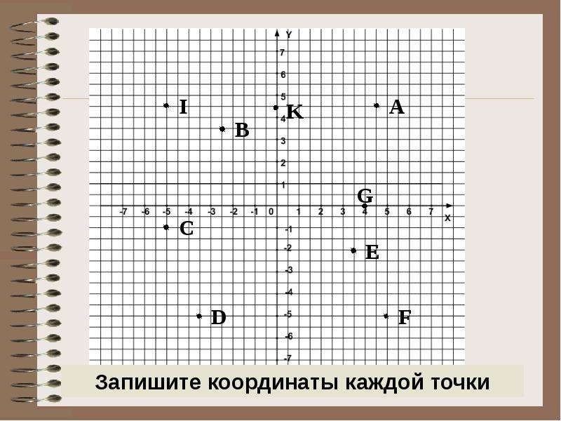 Творческий проект координатная плоскость