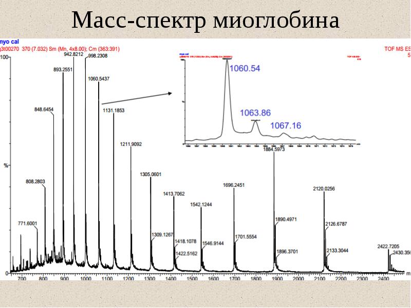 Масс спектроскопия презентация