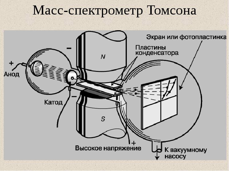 Масс спектрометр картинка