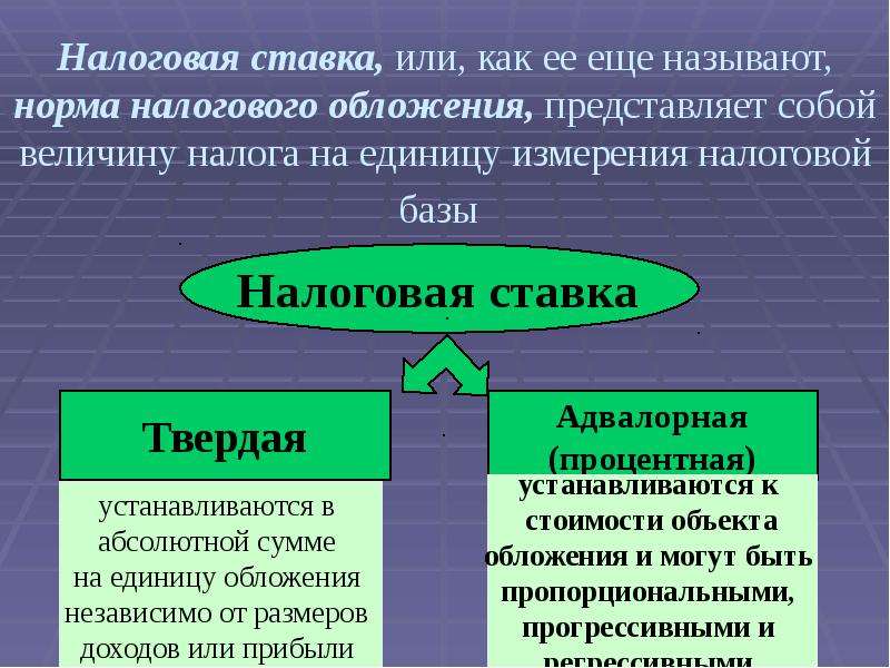 Как называется налог. Налоговые ставки виды. Налоговая ставка виды. Налоговые ставки виды налоговых ставок. Схема виды налоговых ставок.