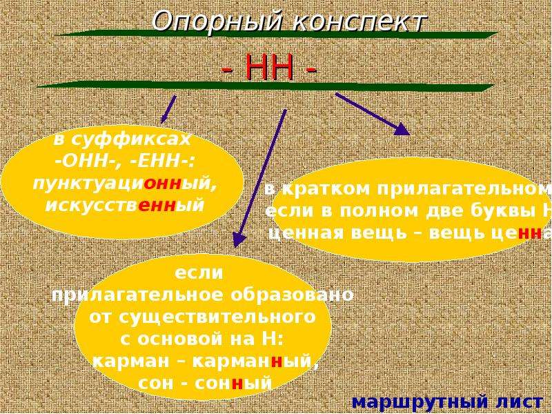 Н нн в прилагательных причастий и наречий. Н И НН. Н И НН В причастиях упражнения 9 класс. Одна и две буквы н в наречиях на о и е 7 класс. ОГЭ по русскому языку наречия и краткие причастия н и НН.