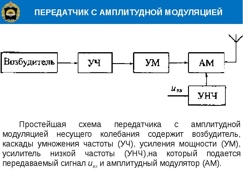 Структурная схема передающего устройства