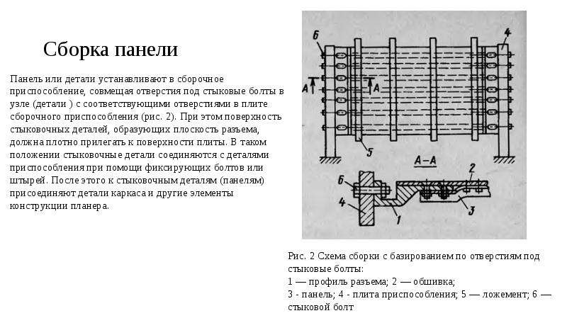 Соберите плиты. Схема сборочного приспособления панели. Базирование по поверхности обшивки. Базирование по сборочным отверстиям. Сборочное приспособление плита разъема.