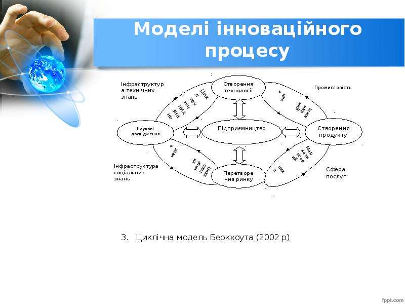 Інноватика та інтелектуальна власність, слайд №16