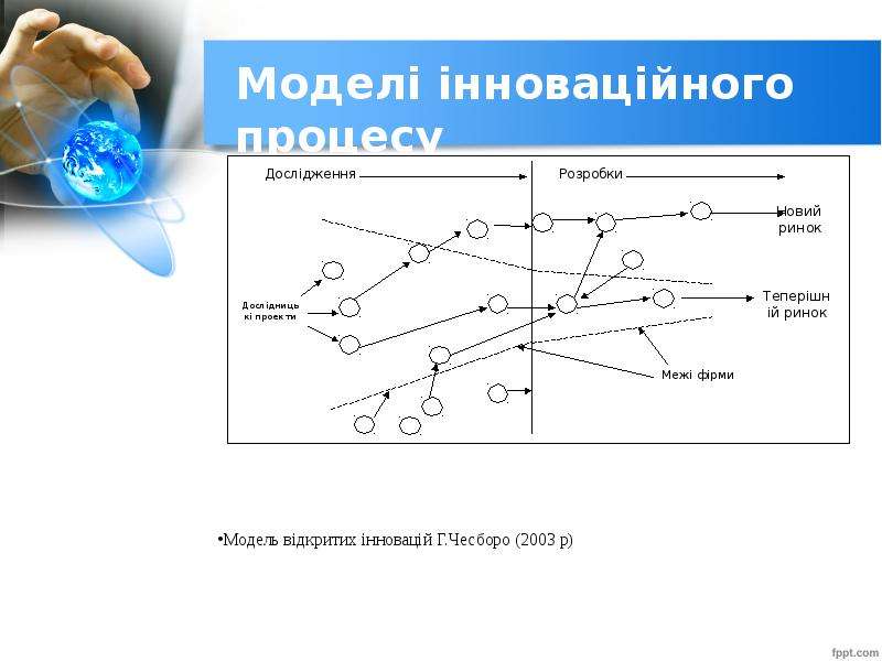 Інноватика та інтелектуальна власність, слайд №17