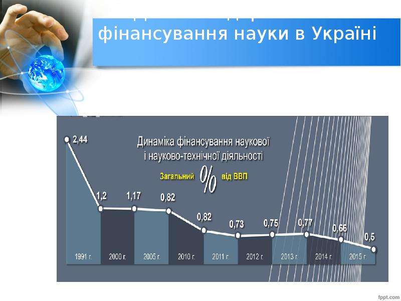 


Динаміка державного фінансування науки в Україні
