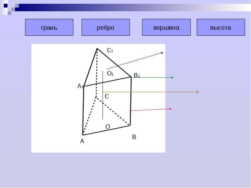 Призма сколько граней. Призма грани вершины ребра. Многогранник Призма грани ребра. Треугольная Призма вершины ребра грани. Призма высота ребро грань.