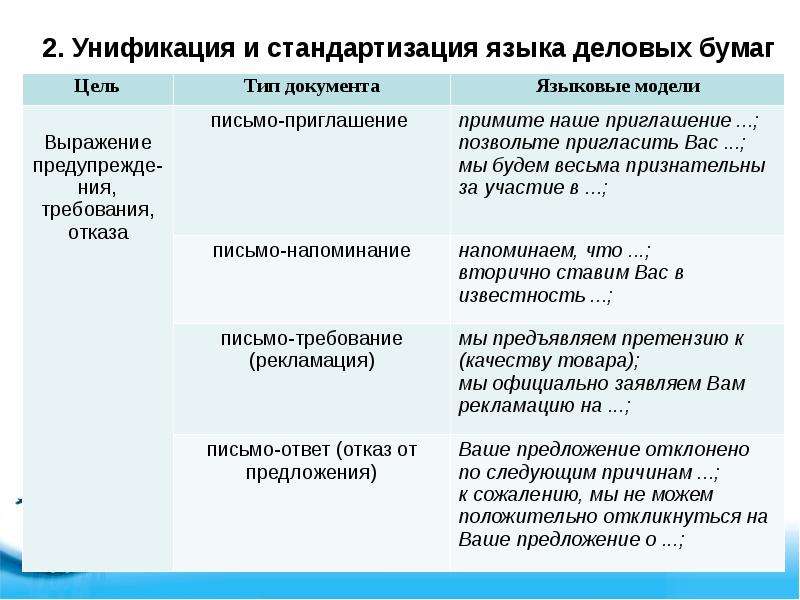 Лингвистические документы. Типология деловых писем. Типология деловых услуг.