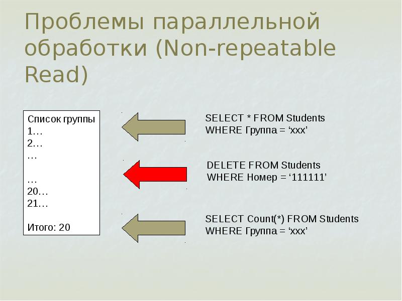 Repeatable read