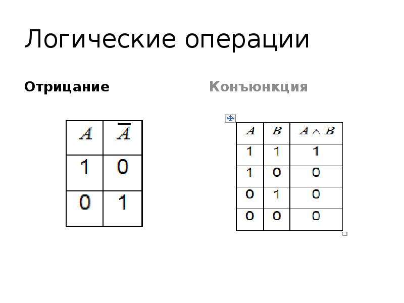 Математические логические операции. Логические элементы и математические. Отрицание логическая операция. Элементы мат логики. Элементы математической логики 11 класс.