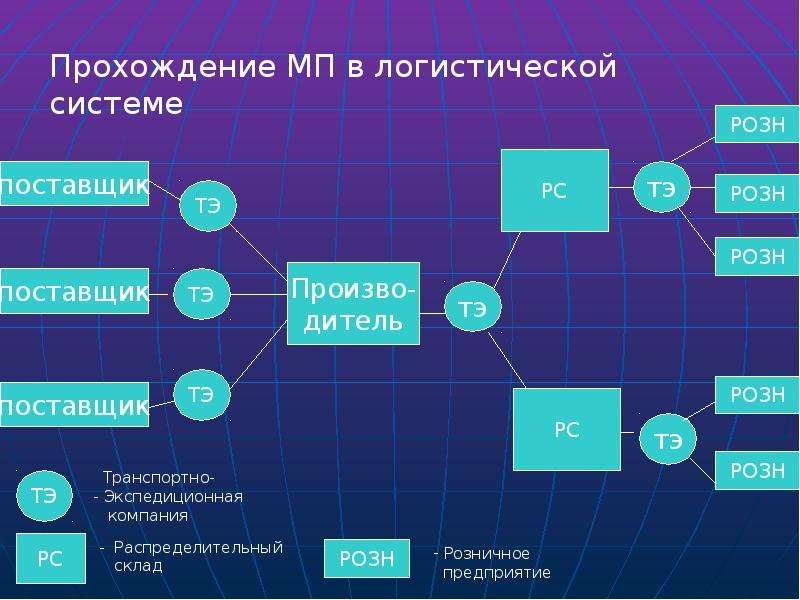 Информационные системы в логистике презентация