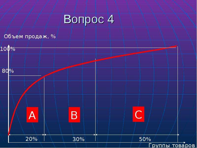 Объем п з