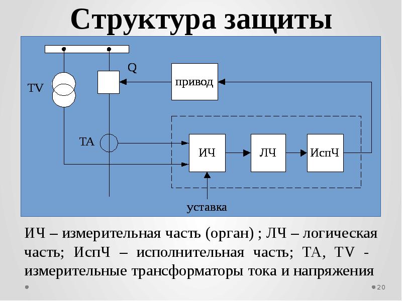 Релейная защита презентация