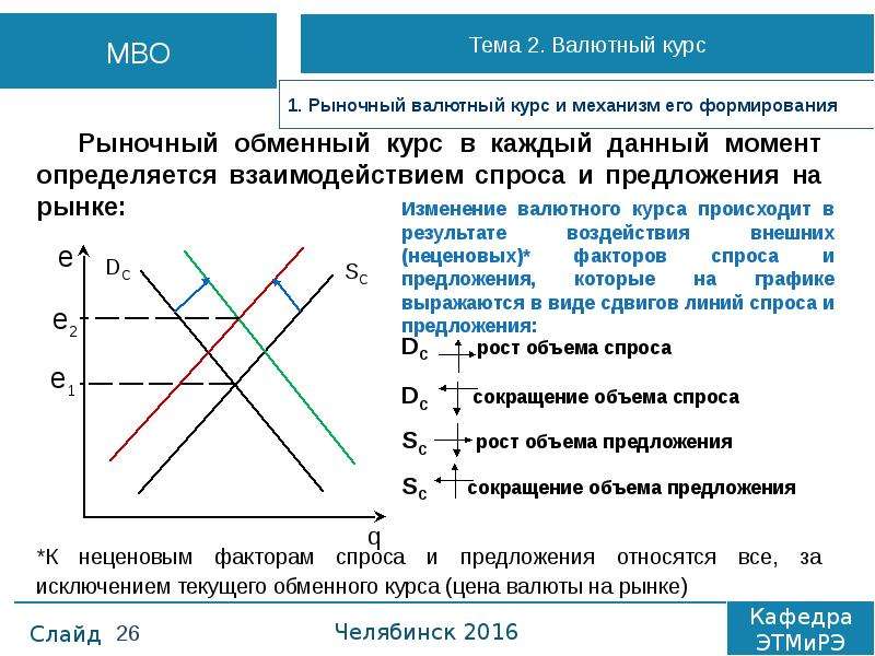 Валютный рынок и обменный курс презентация