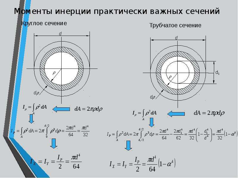 Момент сопротивления квадрата