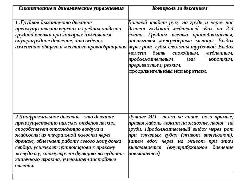 План сестринских вмешательств при заболеваниях органов дыхания