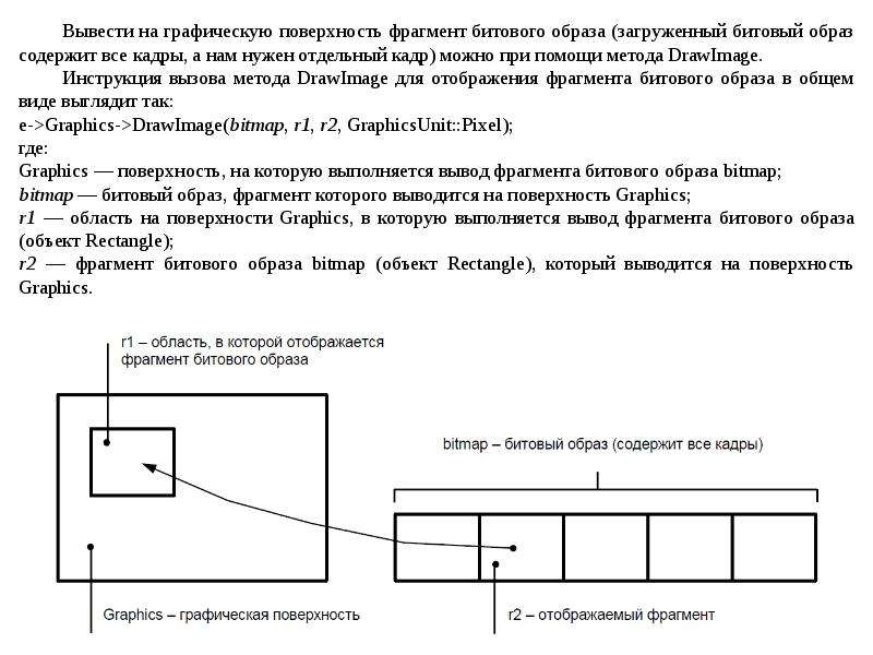 Фрагменты вывода. Программирование графики. Заключение фрагмента. GDI+ текст наклонный. Как Отобразить графическую часть в заключении.