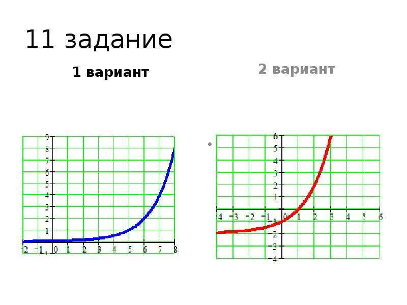 Определите вариант в котором