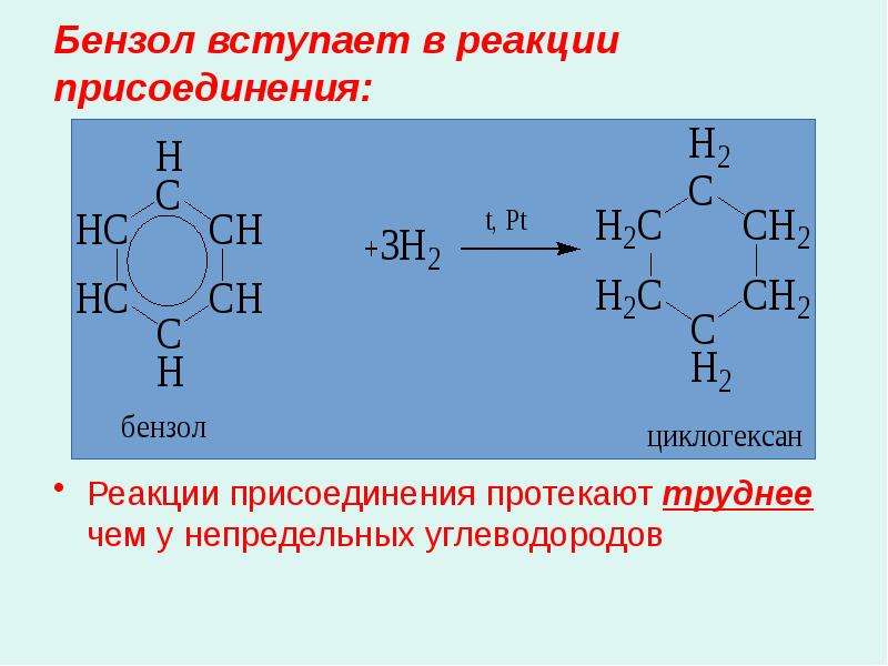 Циклогексан продукт реакции. Бензол вступает в реакцию гидратации. Реакция присоединения бензола. Бензол вступает в реакцию с. Реакции с бензолом.
