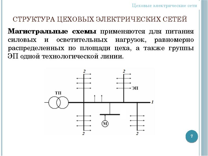 Функции электрических сетей