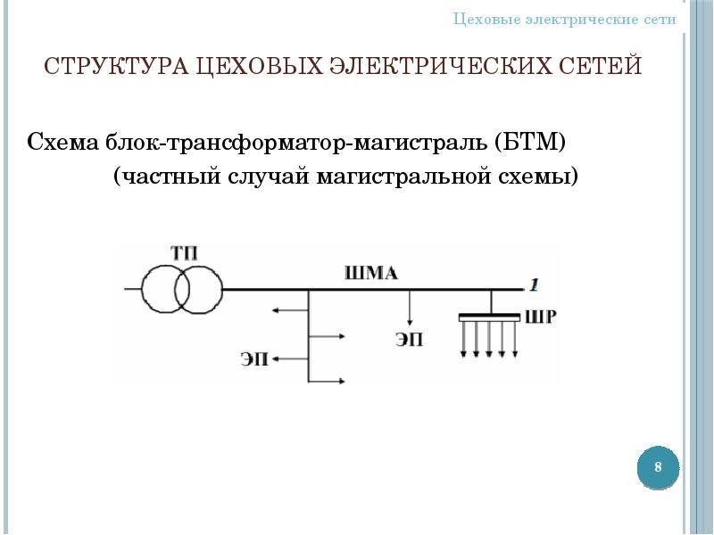 Электрическая сеть что это