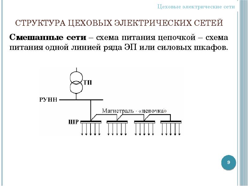 Правила электрических сетей