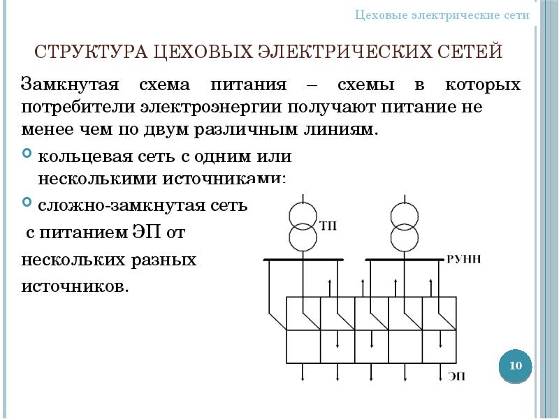 Описание электрических сетей