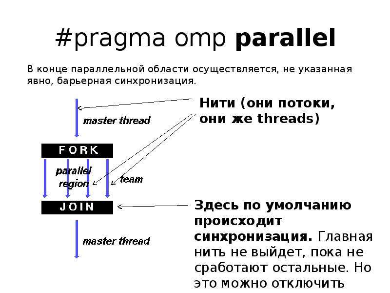 #Pragma OMP Parallel. #Pragma OMP Parallel for c++. OMP Parallel for. Многопоточное программирование.