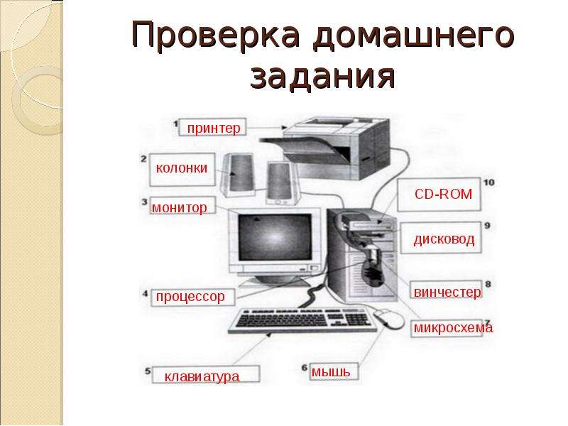 Ввод информации в память компьютера 5 класс презентация