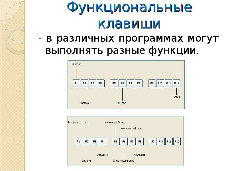 Ввод информации в память компьютера 5 класс презентация