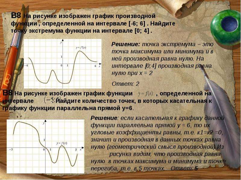 Проект применение производной