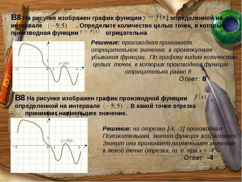 Проект применение производной