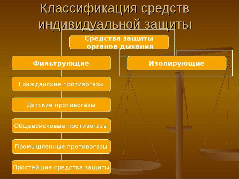 Противогаз презентация обж 8 класс