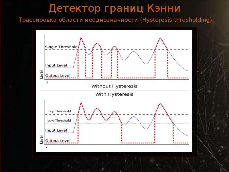 Методы фильтрации изображений