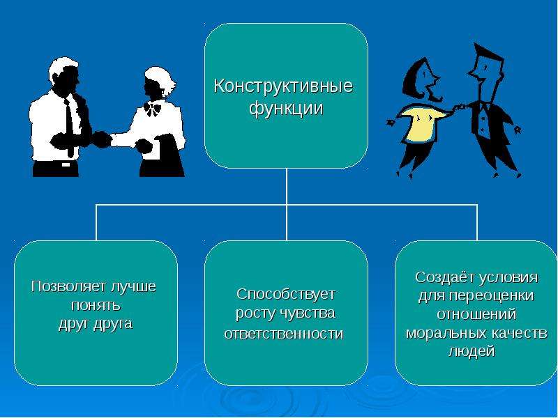 Конструктивная функция. Конструктивные роли. Конструктивная функия. Конструкционная функция.