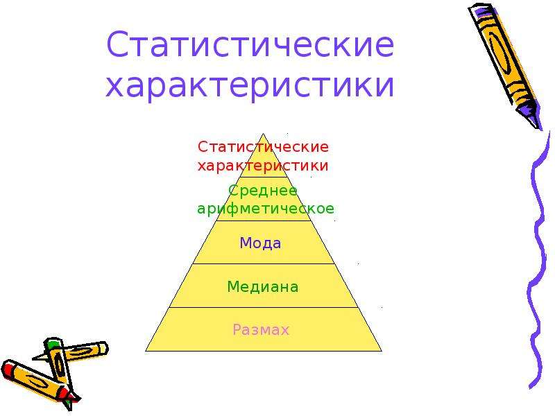 Проект статистические характеристики 7 класс