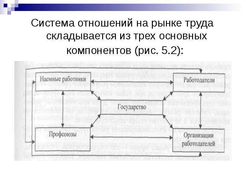 Труд сущность содержание