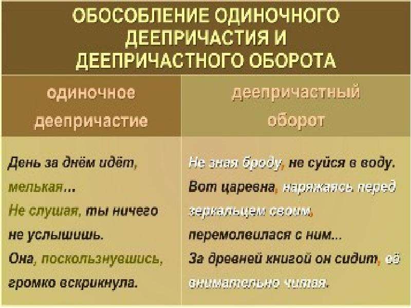 Правописание деепричастий и причастий презентация