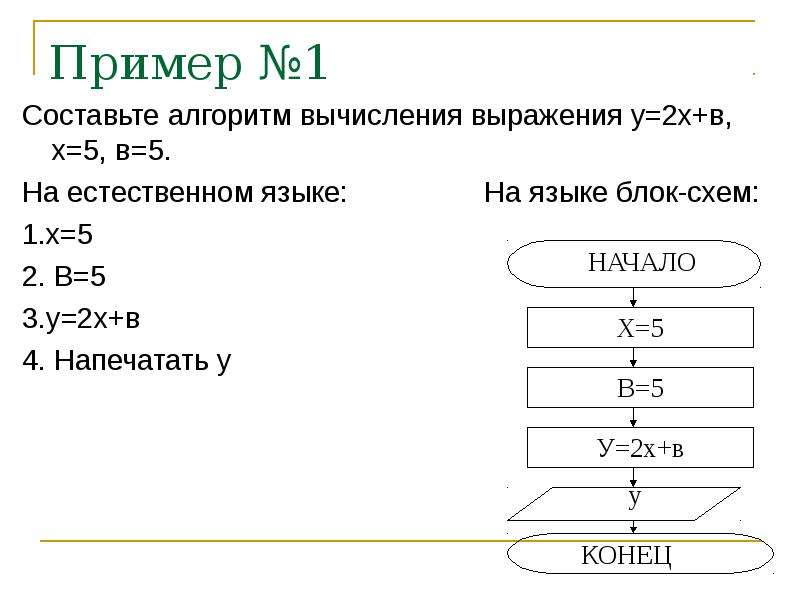 Что такое схема вычисления