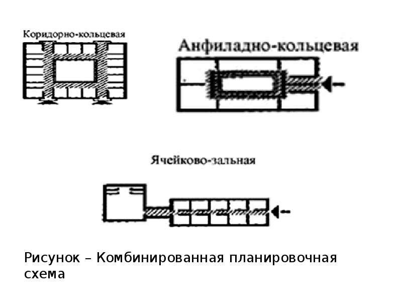 Анфиладная планировочная схема