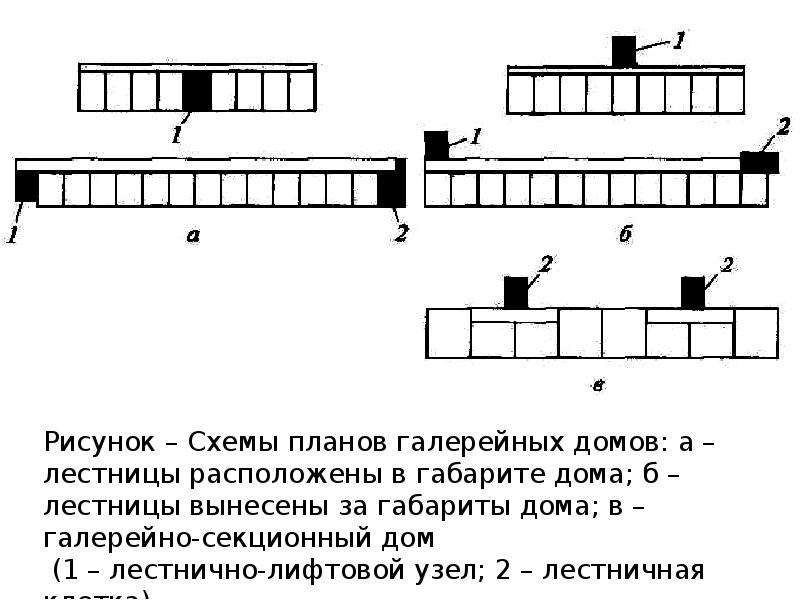 План галерейного дома