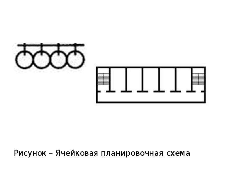 Ячейковая планировочная схема здания применяется