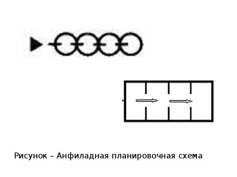 Анфиладная планировочная схема