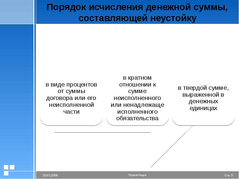 Способы обеспечения договорных обязательств презентация