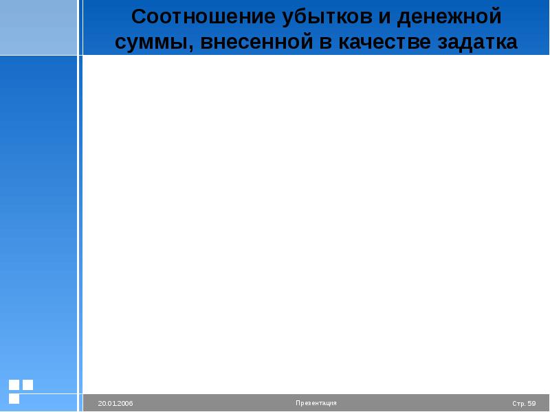 Поручительство как способ обеспечения исполнения обязательств презентация