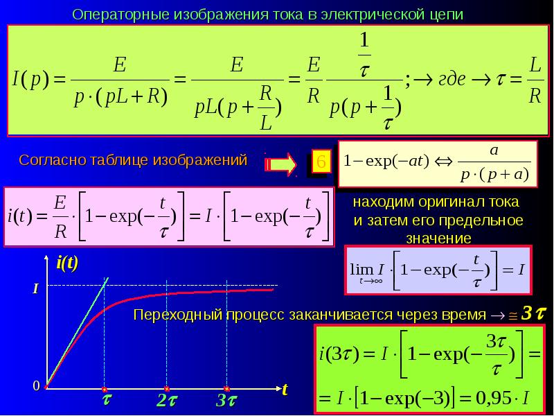 Операторное изображение простейших функций