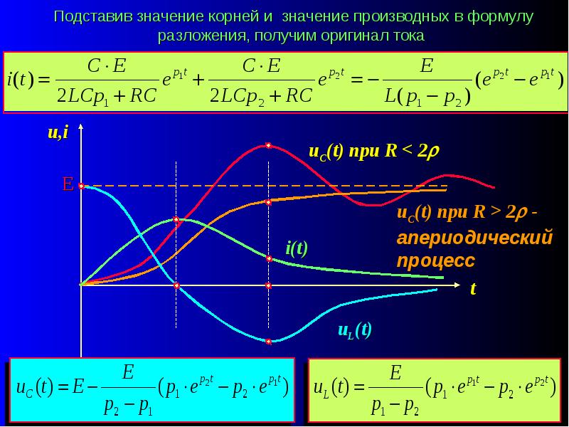 Операторное изображение простейших функций