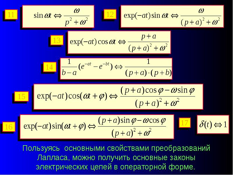 Exp date. Операторный метод. Преобразование Лапласа операторный метод. Законы электрических цепей в операторной форме. Преобразование Лапласа в электрических цепях.