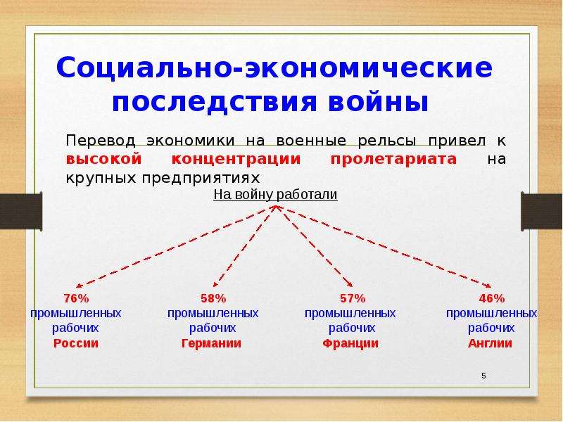 Экономические последствия второй